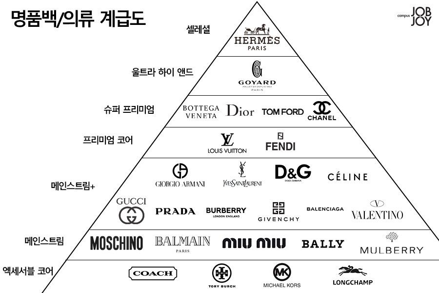 당신의 소비에 숨겨진 비밀